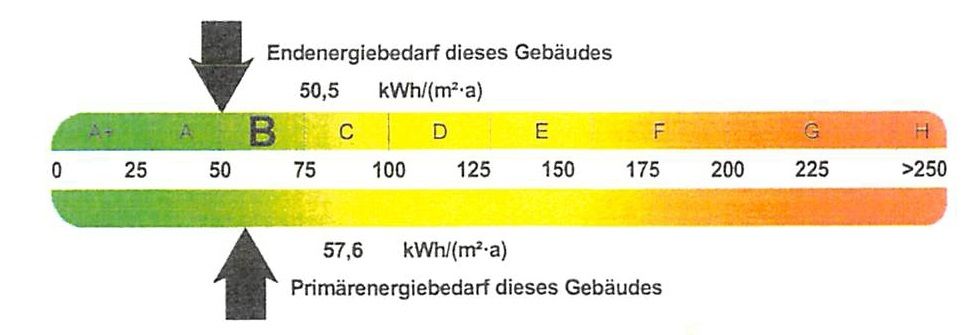 Energieausweis WOhnung Freising